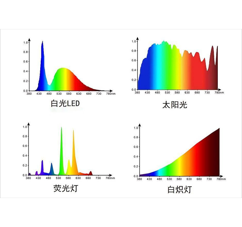 光谱技术及其应用